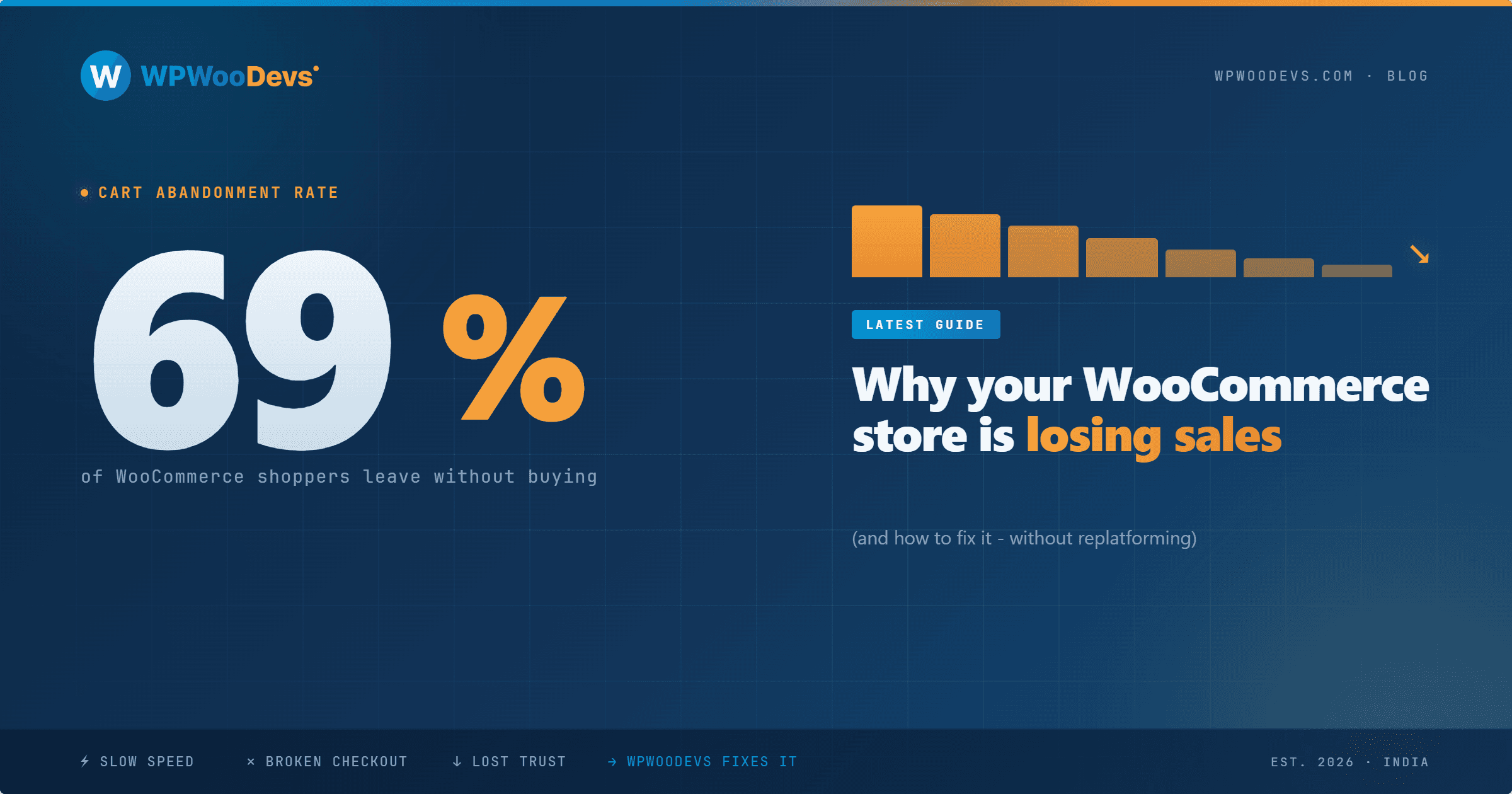 Why Your WooCommerce Store Is Losing Sales (And How to Fix It in 2026)