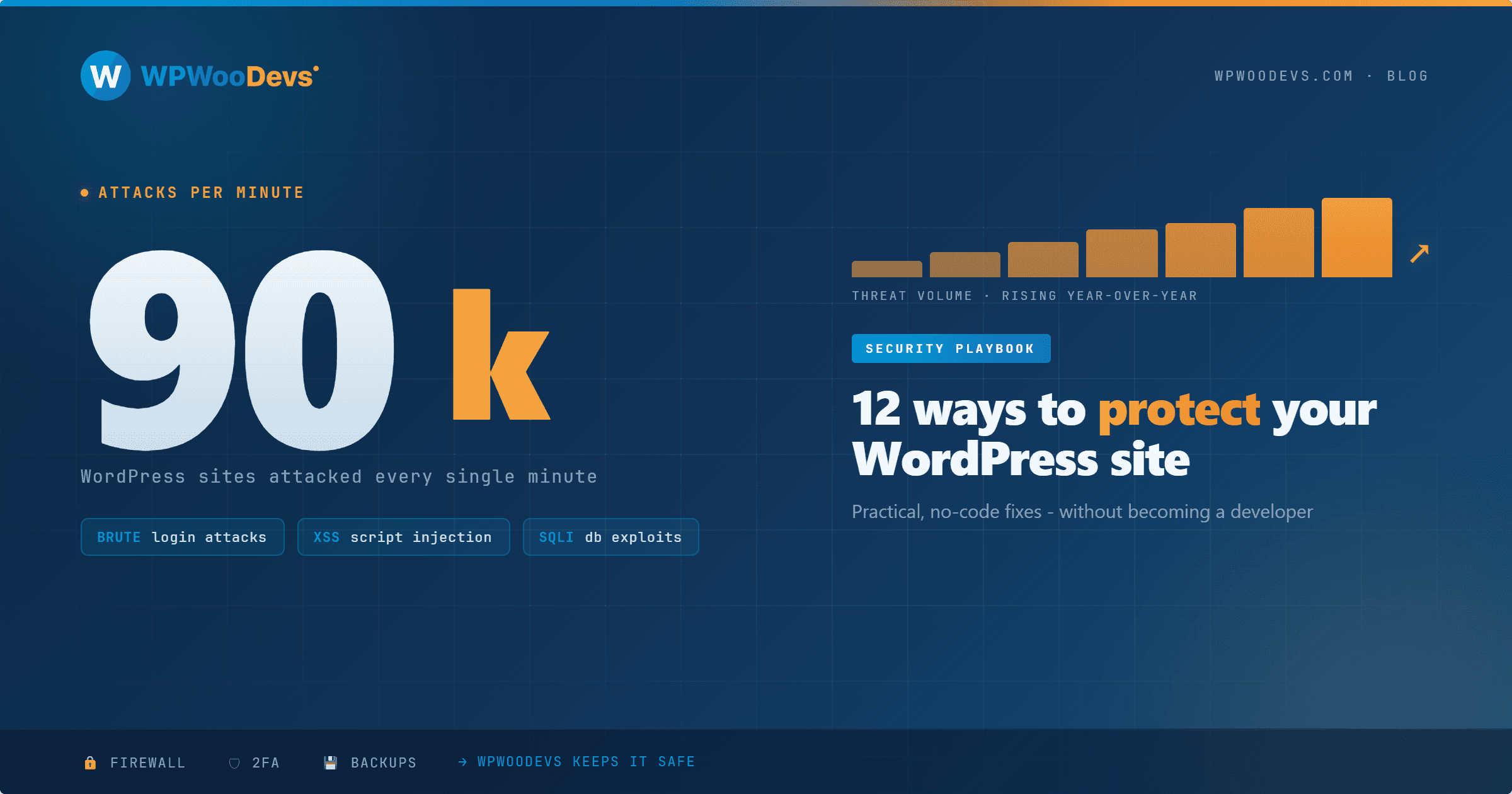 WordPress Security in 2026: 12 Practical Ways to Protect Your Website (Without Becoming a Developer)